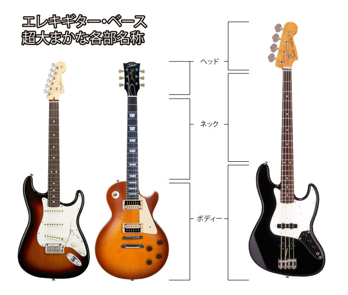 エレキギター・ベース（ストラトキャスター・レスポール・ジャズベース）の大まかな各部名称
