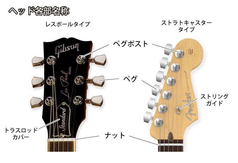 エレキギター（ストラトキャスター・レスポール）ヘッドの各部名称