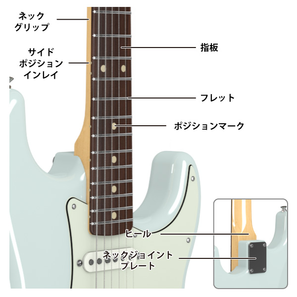 エレキギター ベース ネック周りの各部名称と役割 ナルガッキ